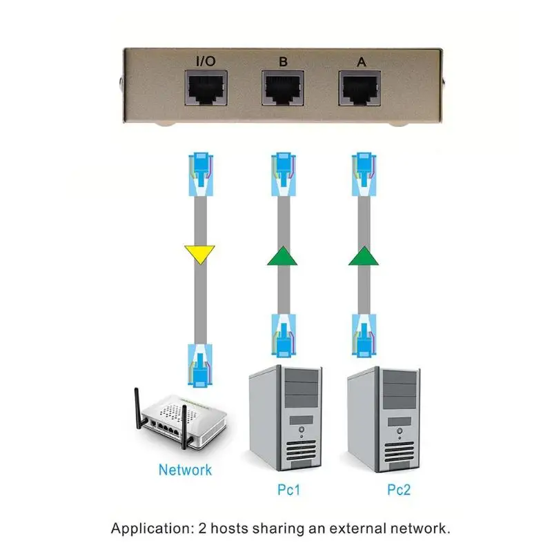 Новое поступление 2 порта RJ45 LAN CAT сетевой переключатель внутренний внешний