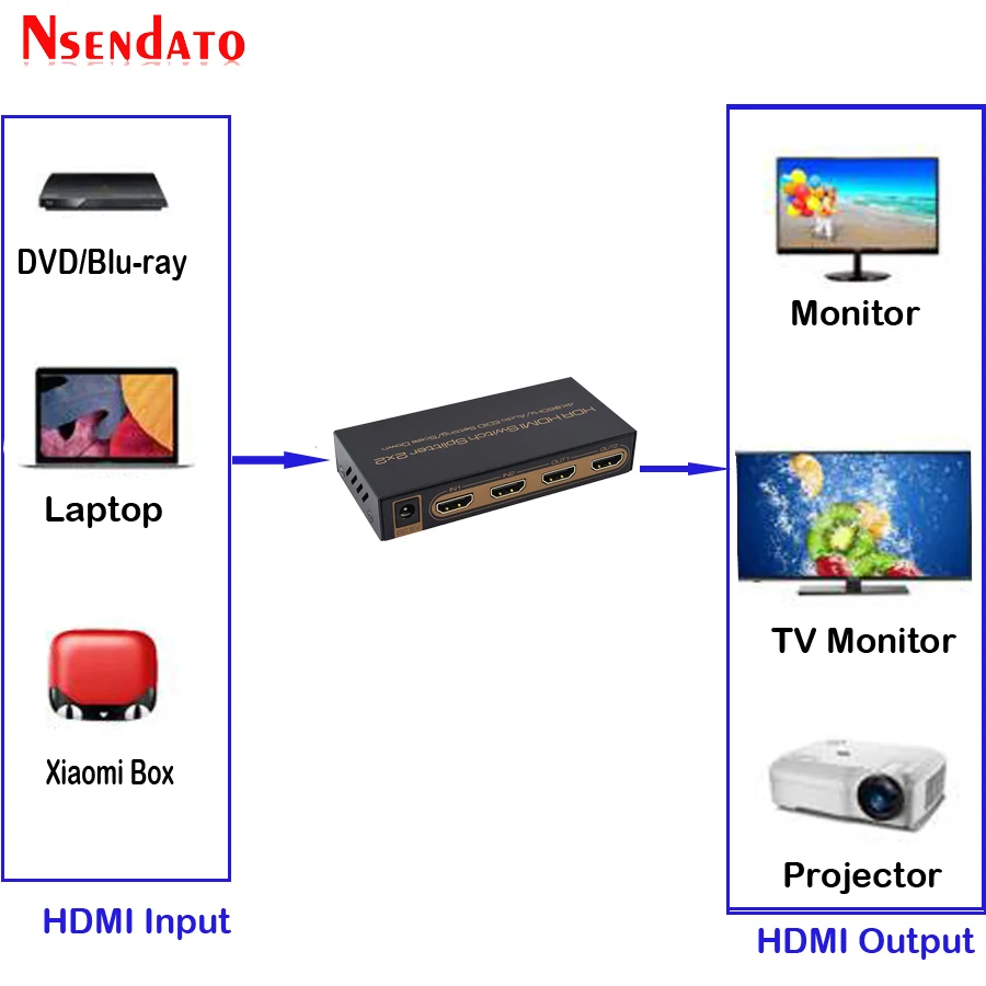  HDR HDMI 4K Splitter 2x2 4Kx2K 60Hz 2 In 2 Out HDMI Switch Converter with Audio EDID Scaler Down Fo
