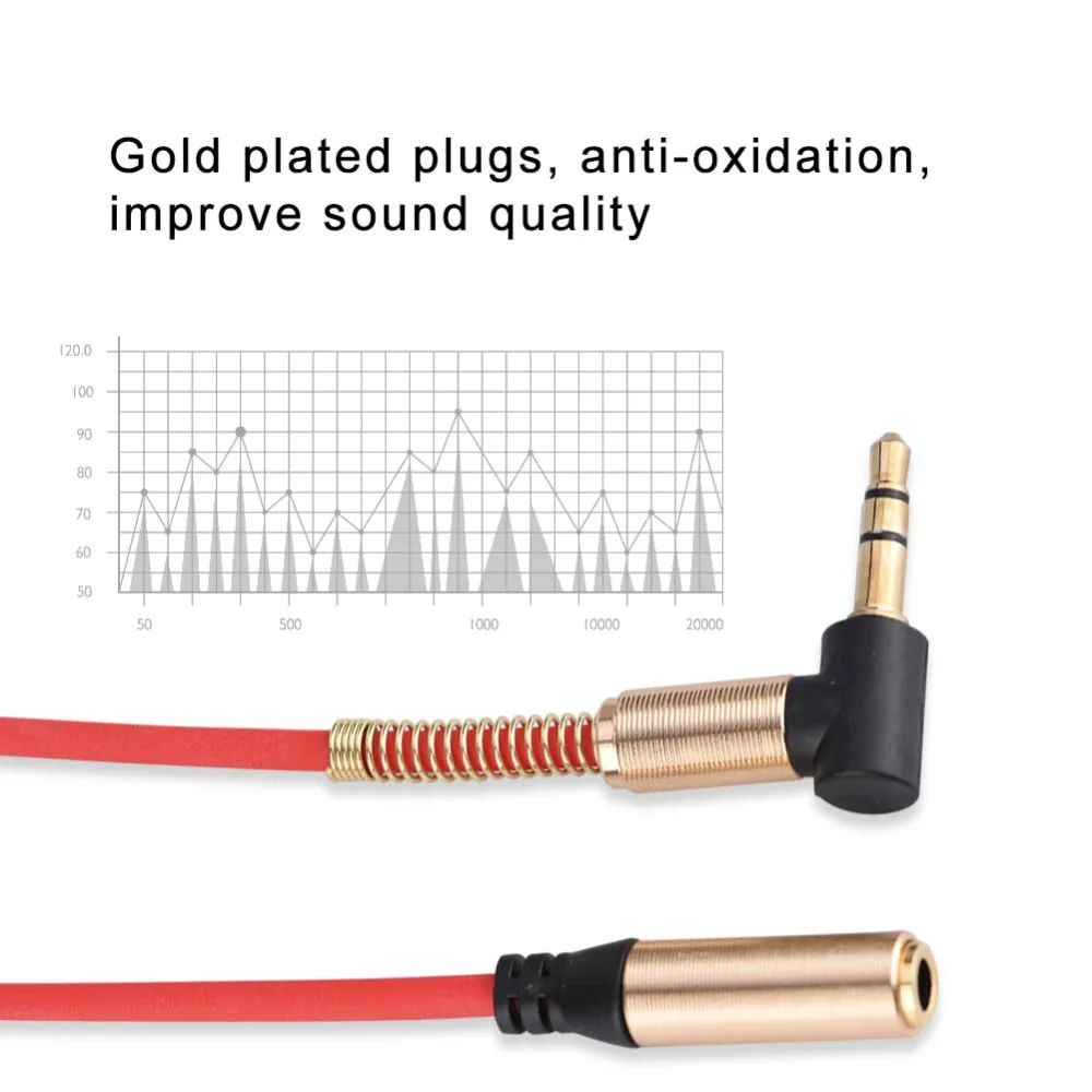 2pcs Gold Plated 3.5 mm Male to 3.5mm female AUX Cable Spring Audio Extension Cable Right Angle headphone adapter phone adapter
