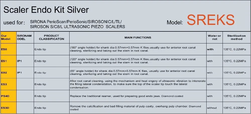 1 компл. sreks Sirona Зубной Скейлер Эндо комплект periosonic sirosonic siroson стоматологического оборудования
