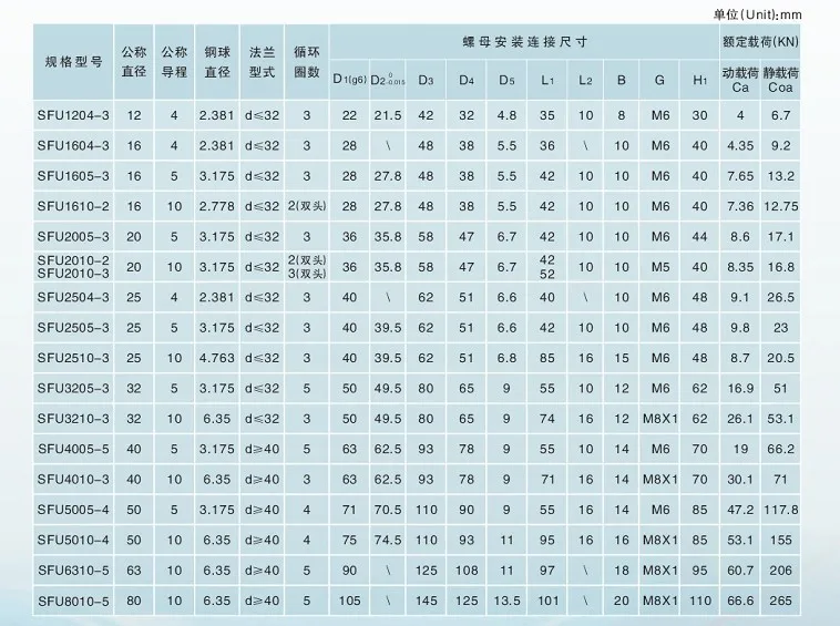 6 компл. HGR20-500/1500/2500 мм линейные направительные рельсы+ SFU1605 шарикового винта+ SFU2005+ BK/BF12+ BK/BF15+ муфта+ Корпус шариковинтовой передачи для станков с ЧПУ