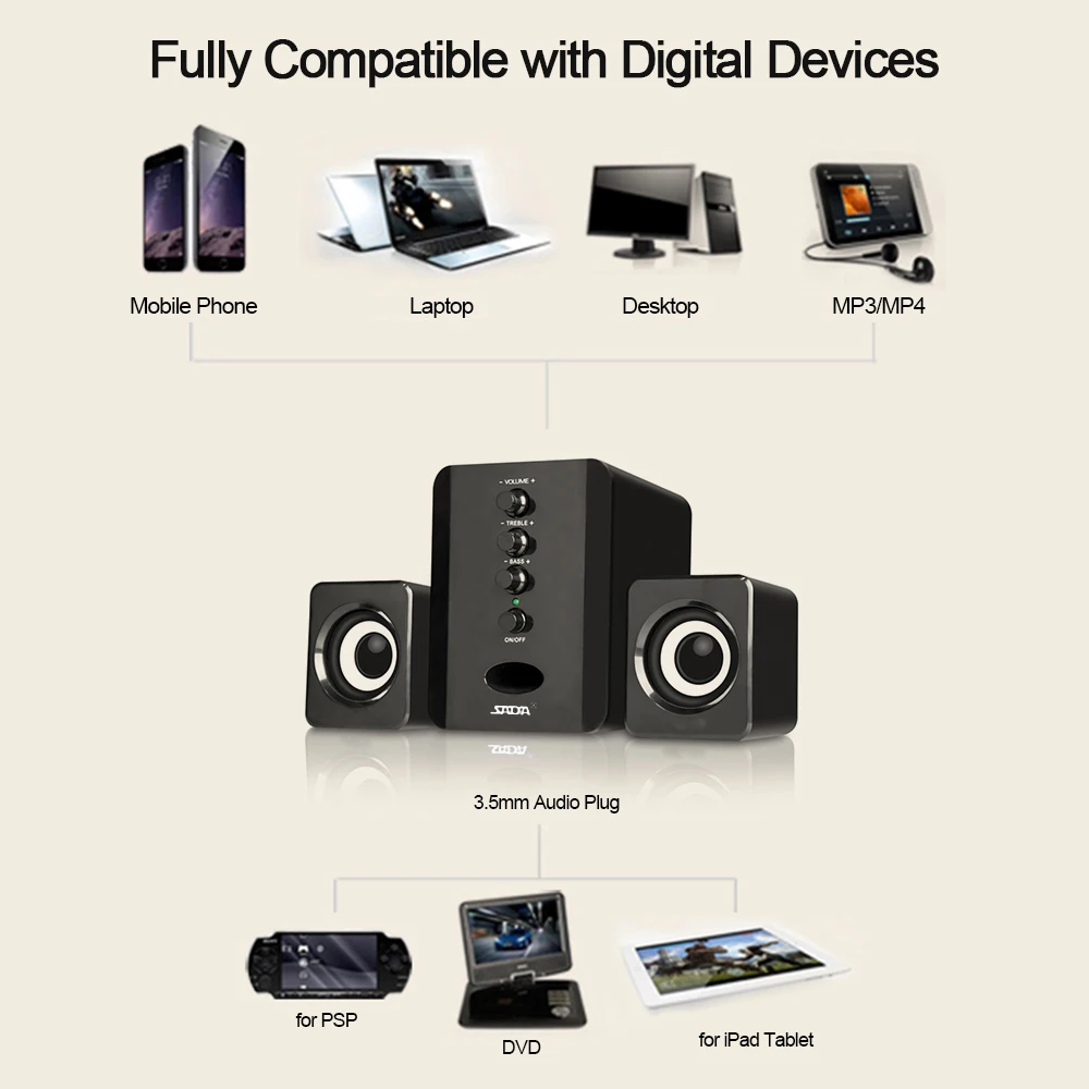 SADA D-202 комбинированные колонки USB проводные компьютерные колонки бас стерео музыкальный плеер сабвуфер звуковая коробка для ПК смартфонов