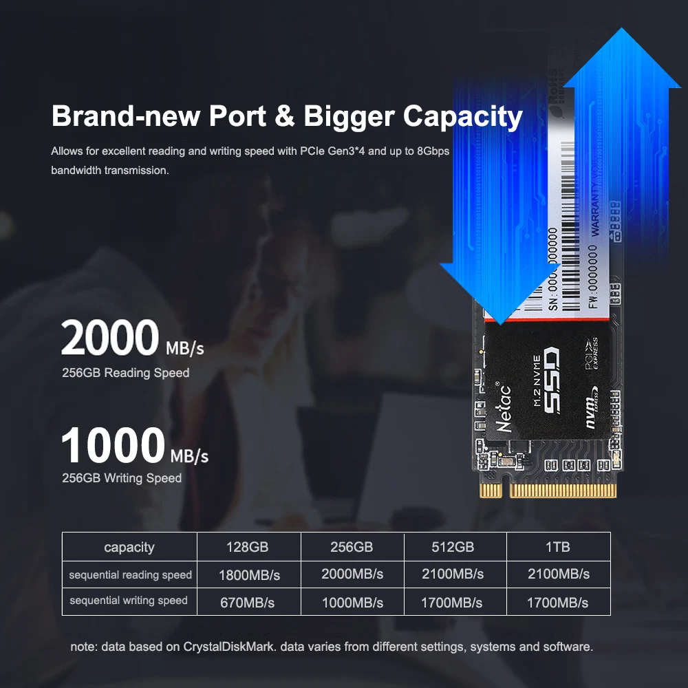 Netac N930E Pro M.2 2280 SSD 128 ГБ 256 512 NVMe PCIe Gen3 * 4 3D MLC/TLC NAND Flash Внутренний твердотельный