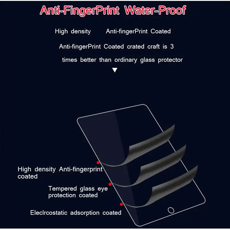 1 шт закаленное стекло для iPad Mini 1 2 3 4 5 Защитная пленка для экрана для iPad 2/3/4 Air 1 2 Pro 9,7 дюймов с чистым комплектом