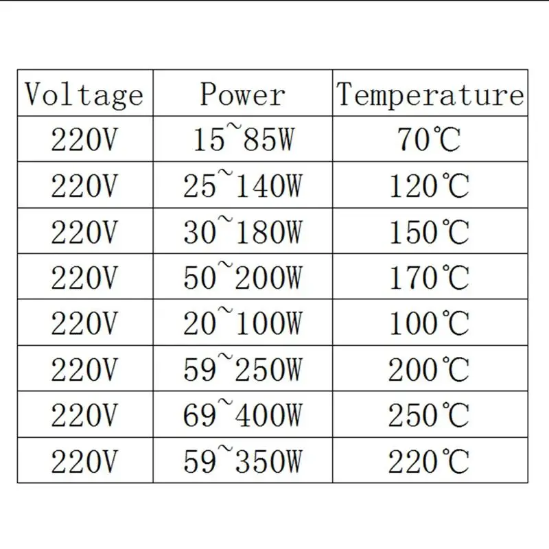 150x30x5 мм Температура 70C до 250C 220 В термостат антифриз влагостойкий PTC нагреватель нагревательная пластина