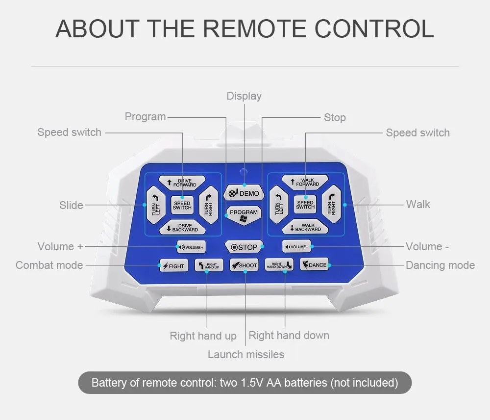 JJR/C JJRC R1 RC Robot AD Police Files Programmable Combat Defender Intelligent RC Robot Remote Control Toy for Kids JJR/C JJRC R1 RC Robot AD Police Files Programmable Combat Defender Intelligent RC Robot Remote Control Toy for Kids