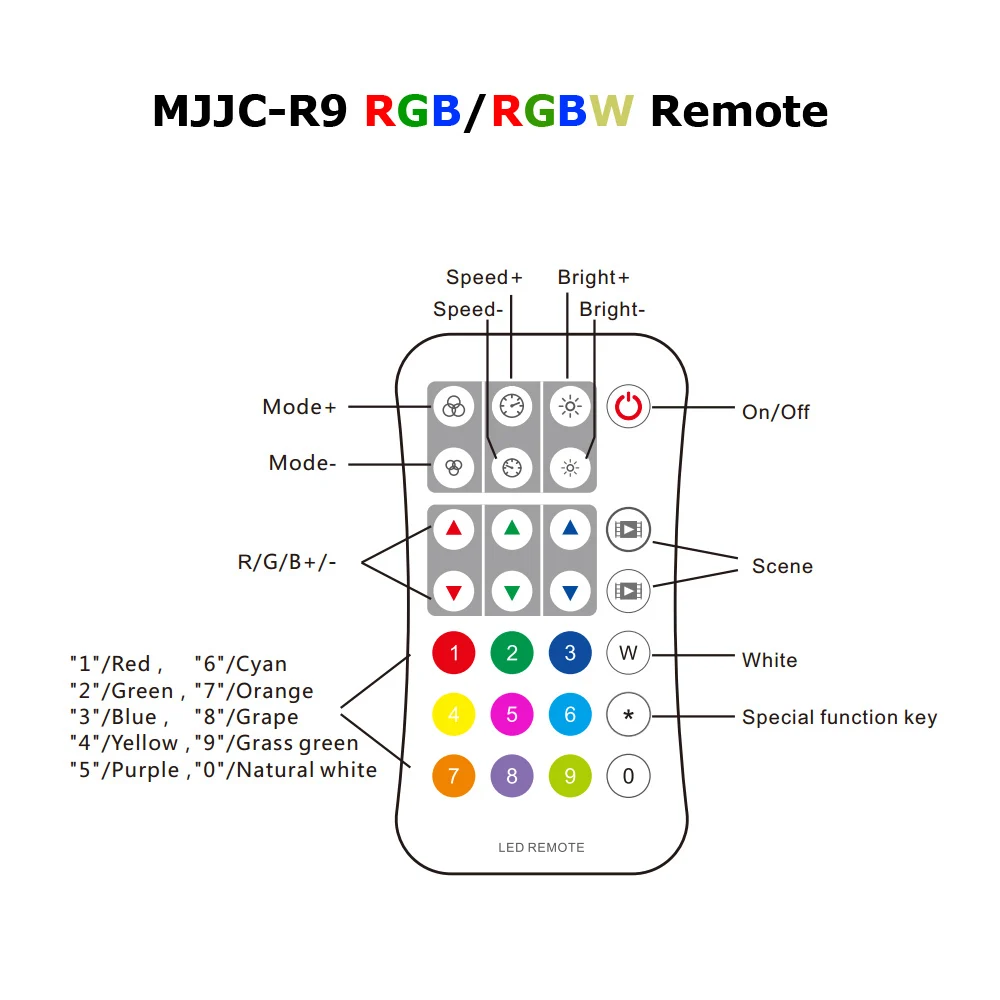 DMX контроллер 512 RGBW 4CH Zone 2 4G RF пульт дистанционного управления AC 220V 230V 110V настенная