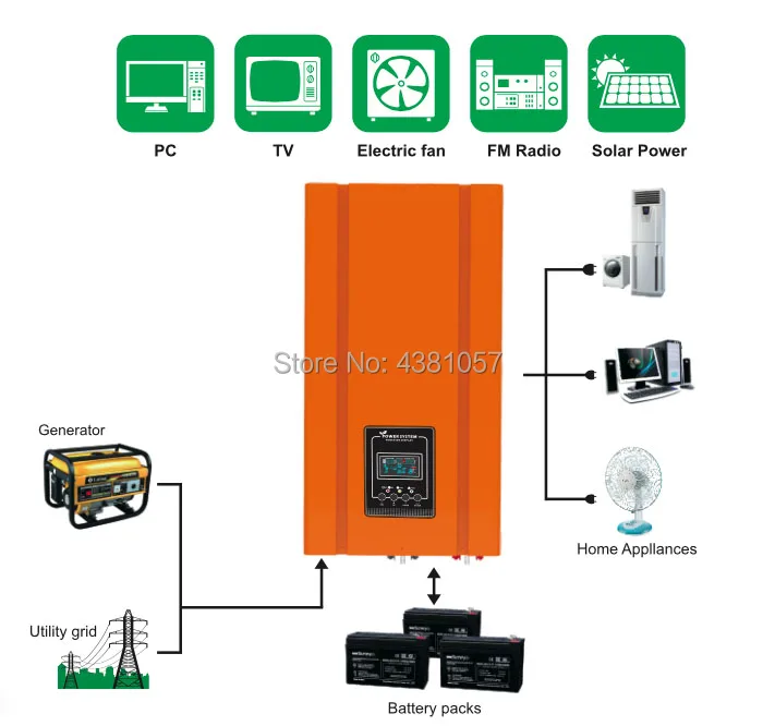 От сетки инвертор 3000 Вт Чистая синусоида DC 12V24V48V к AC220V230V240VAC с AC зарядное устройство и UPS, может быть настенный