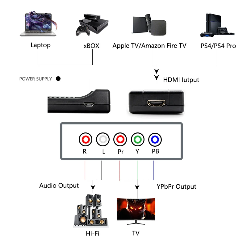 Wiistar HDMI К Ypbpr 5RCA конвертер HDMI к мужской RGB 5RCA Компонентный видео для игрового ТВ