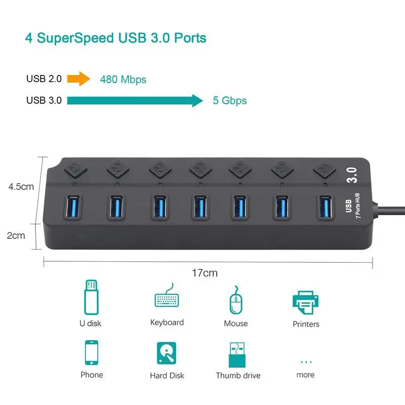 Usb-хаб 3,0 5 Гбит/с высокоскоростной 7 портов Usb 3,0 концентратор разветвитель вкл/выкл переключатель для Macbook ноутбук ПК с европейской вилкой