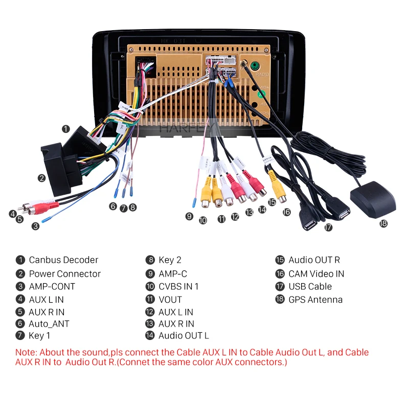 Best Harfey OEM Auto Radio GPS navigation system for Mercedes Benz R Class W251 R280 R300 R320 R350 R63 2006-2013 Car Multimedia 4