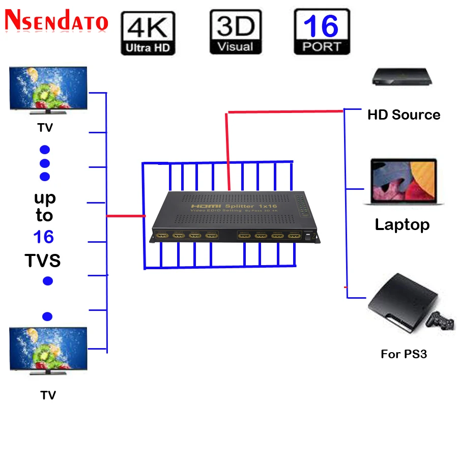1 в 16 выходов HDMI адаптер сплиттер 1X16 4K x 2K переключатель преобразователь для 3D HD DTS