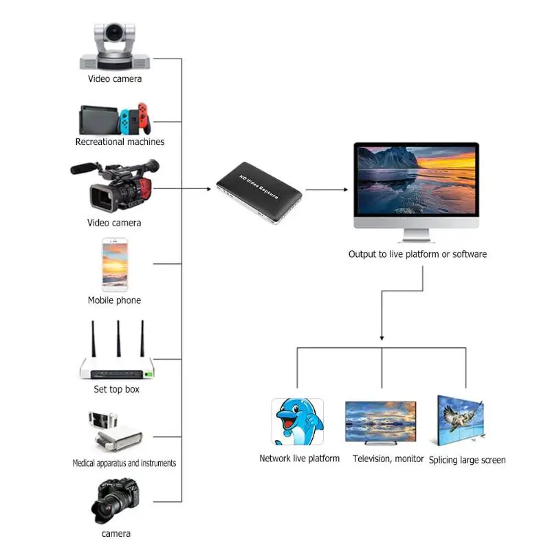 

USB 1080P HD Video Capture HDMI HDD Game AV Video Capture Recorder Remote Control Recording Support Video Playback Adapter