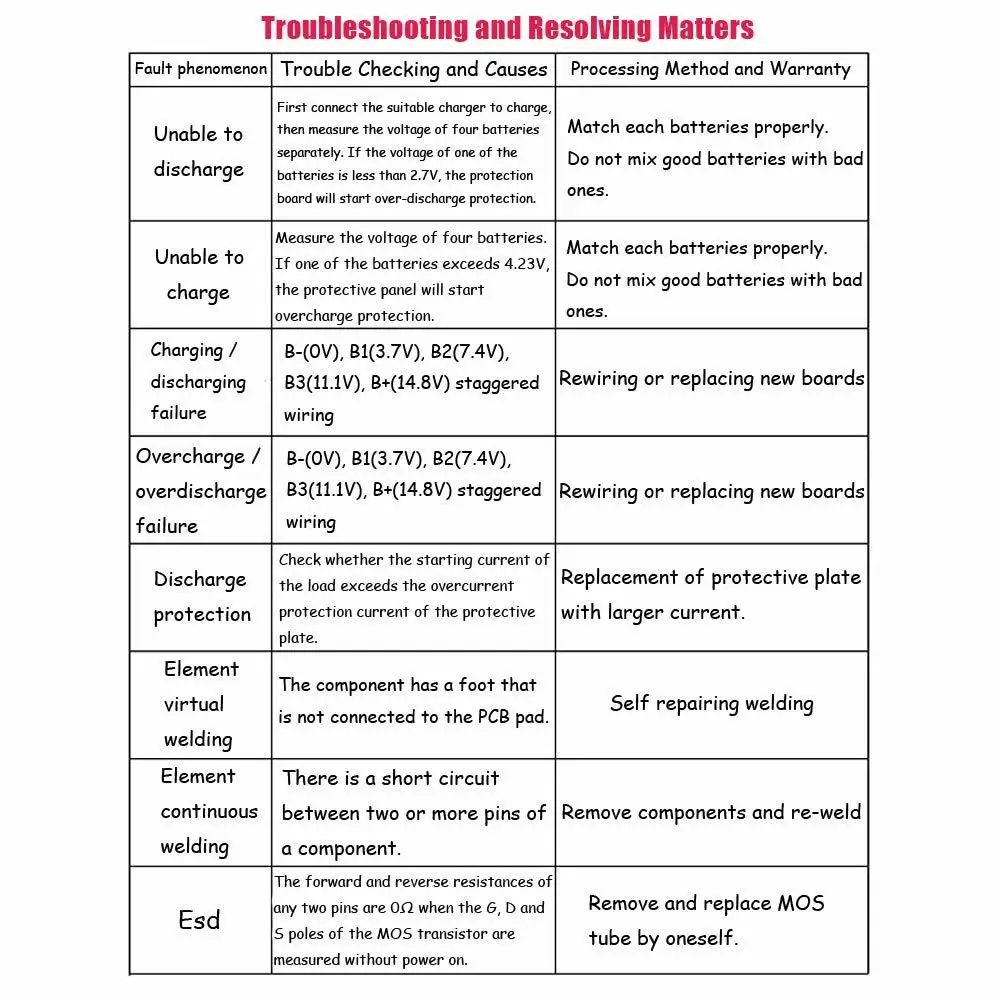4S 14 8 V 16 20A Peak LI Ion BMS PCM Защитная плата для литиевой батареи LicoO2 Limn2O4 18650 комплект