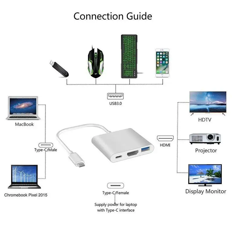 EastVita C концентратор к HDMI адаптер для Macbook Thunderbolt 3 Нет Тип 4K ни 0 порт с Доставка