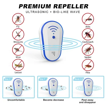 

Electronic Ultrasonic and Simulated Bionic Frequency Pest Repeller Control Enhanced Version Pest Rejection EU/US /UK Plug