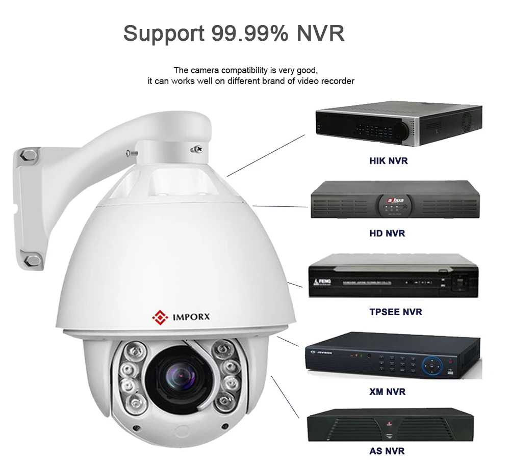 IMPORX камера HD наружная 20X/30X оптический зум беспроводная безопасности