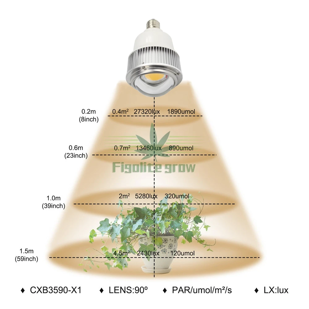 Figolite grow 100W полный спектр COB CXB3590 светодиодный светильник для выращивания E27/E26 лампа замена HPSL 400W