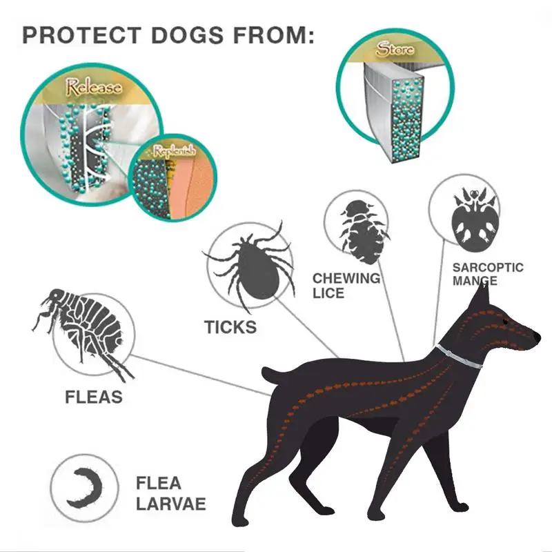 Pet Tick воротник отпугивания насекомых блох и клещей воротник растительный экстракт клещей Отпугиватель для кошек и собак