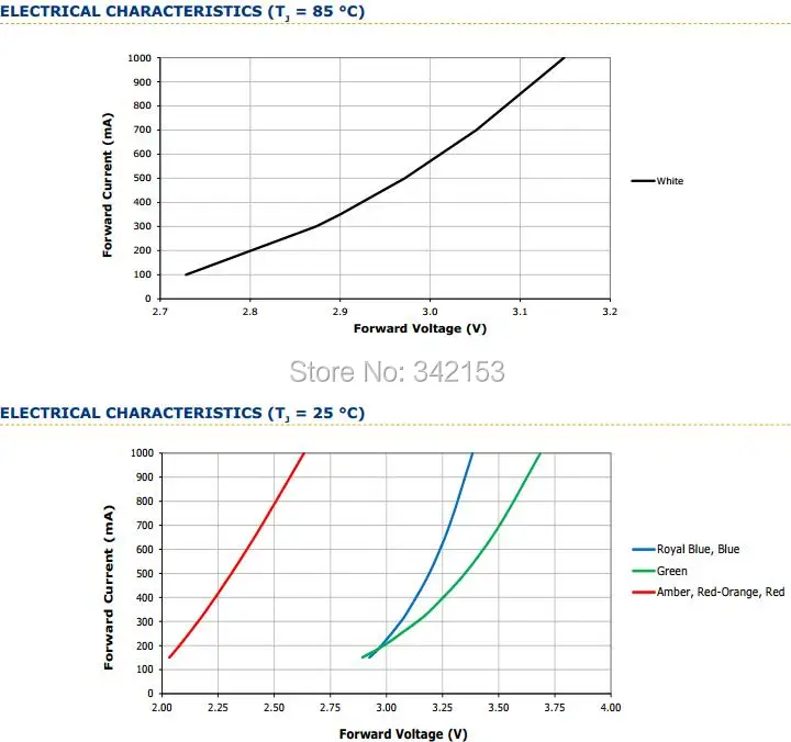 9-XlampXP-E2 ELECTRICAL CHARACTERISTICS