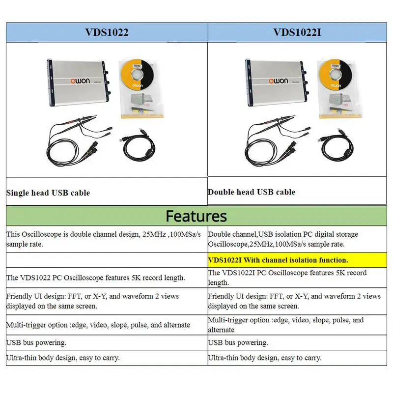 Двухканальный USB осциллограф VDS1022 для Lilip OWON25M|Осциллографы| |