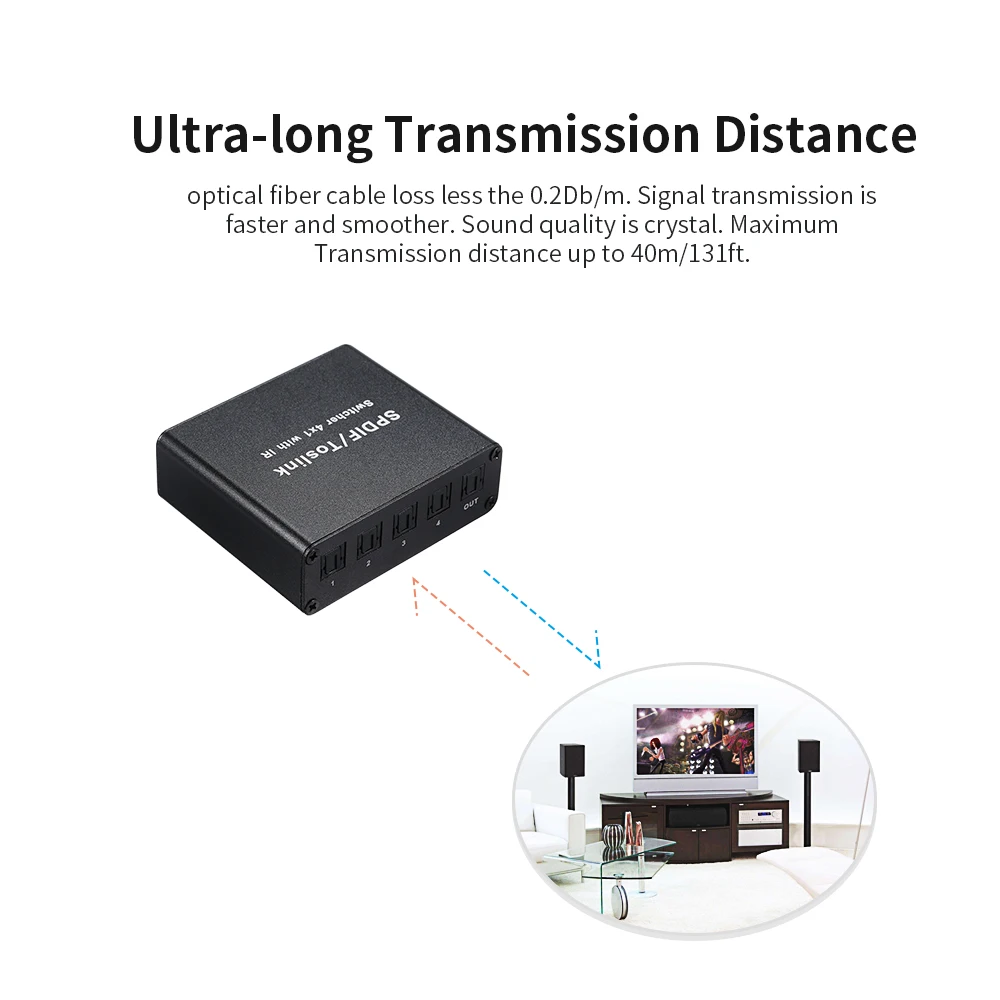 SPDIF TOSLINK Цифровой оптический аудио 4x1 коммутатор с ИК пультом дистанционного