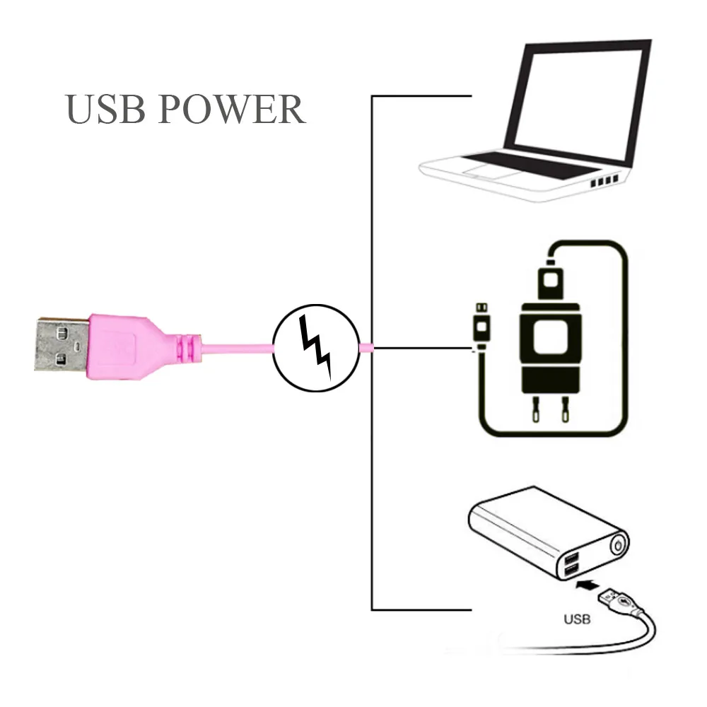 Двойной вибратор для яиц EXVOID массажер сосков и точки G Стимулятор клитора USB