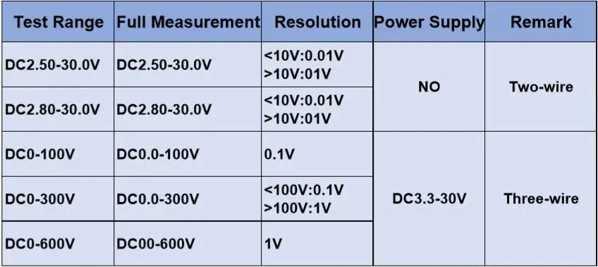 YB20 DC 0 100V 300V 600V светодиодный цифровой вольтметр Напряжение Вольтметр инструмент 3