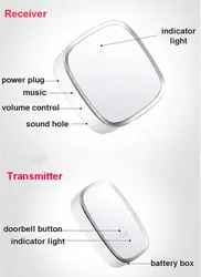 Модный беспроводной дверной звонок двойной настенный штекер в водостойкий беспроводной дверной звонок комплект [1 плагин приемник + 1