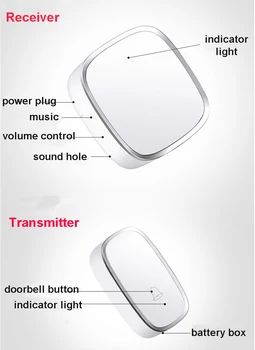 

Fashion Wireless Doorbell Twin Wall Plug in Waterproof Cordless Door Chime Kit [1 Plugin Receiver+1 Transmitter]