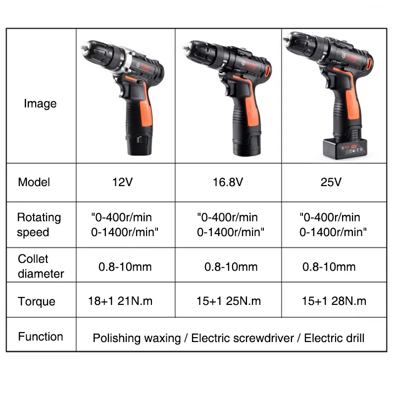 Pulidora Car Polisher Adjustable Waxing Machine Cordless Cleaner Polish Machine Electric Automotive Polishing Machine