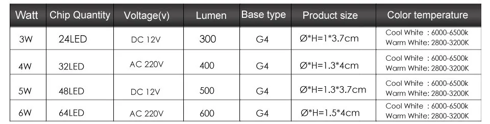 что значит ватт. Smd светодиод 48v. 4w 49ma. галогеновая лампа 50 вт световой поток. эквивалент 60 ватт светодиодная лампа.