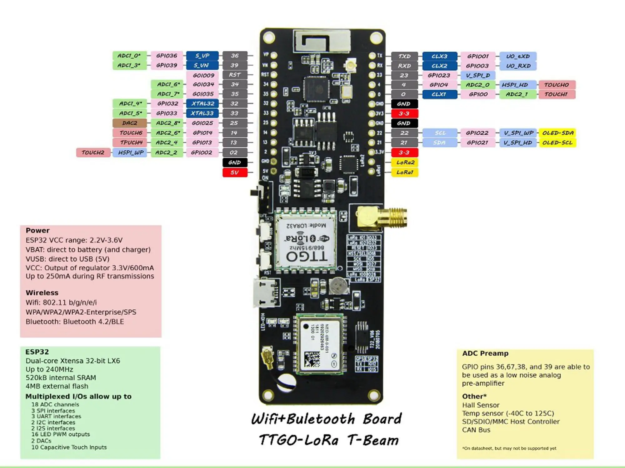 Ttgo t луч Esp32 915 МГц Wifi беспроводной Bluetooth модуль Gps Neo 6M Sma Lora 32 18650 Держатель батареи с