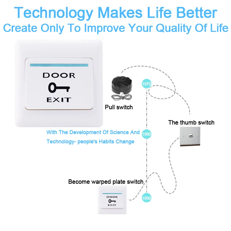 Eseye Door Exit Release Button Push Switch For Access Control System Electric Door Lock NO COM Sensor Switch Access Push Button Eseye Door Exit Release Button Push Switch For Access Control System Electric Door Lock NO COM Sensor Switch Access Push Button