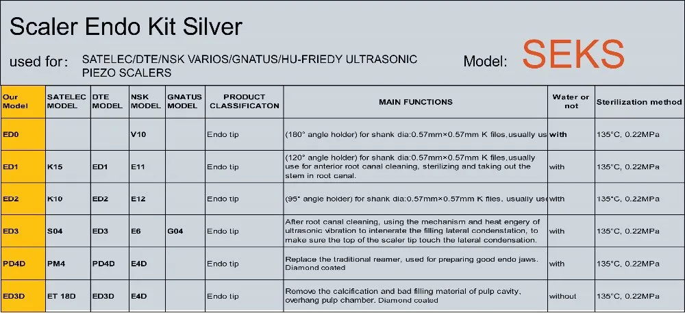 5 комплектов SEKS масштабирования eododontics Советы Набор FIT Satelec насадки для пародонтологии и Erhaltungs therapie советы и DTE скейлерами