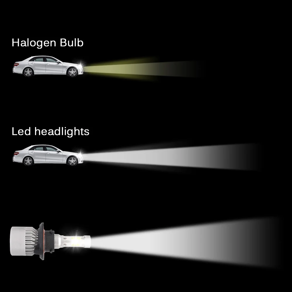 S2 Автомобильный свет H4 H7 H11 COB светодиодный лампы для передних фар H1 H13 передний свет 9005 9006 36 Вт 8000LM Автомобильный светодиодный светильник 6500 к противотуманная фара