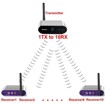 

measy av550 Wireless Digital AV RCA Audio Video Transmitter Receiver Sender + IR Repeater Extended For Home TV DVD Satellite
