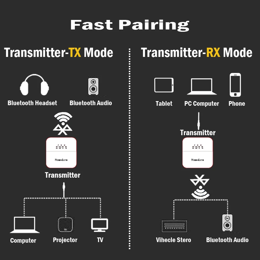 2 в 1 беспроводной Bluetooth 5,0 музыкальный аудио передатчик приемник Мини 3,5 мм aux aptX HD низкая задержка оптический авто на адаптер для ТВ