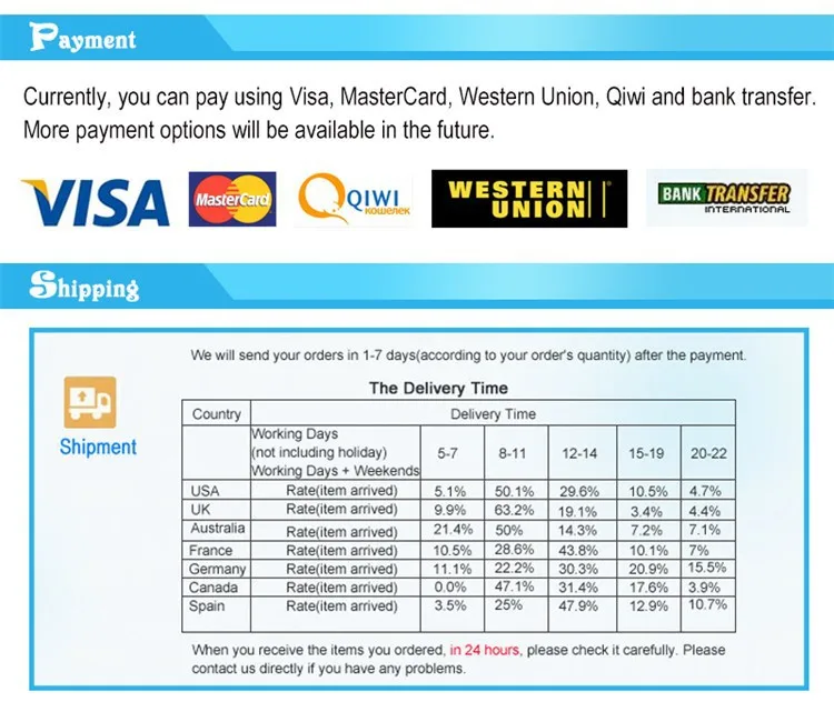 Crash team racing nitro-fueled персонажи. Cara mengaktifkan mode maintenance dan coming soon di wordpress. Ctr crash team racing nitro fueled. Item arrived. счет биткоин кошелька скрин.