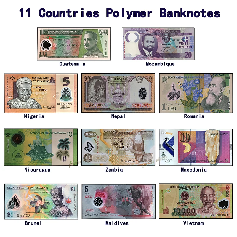 all country currency