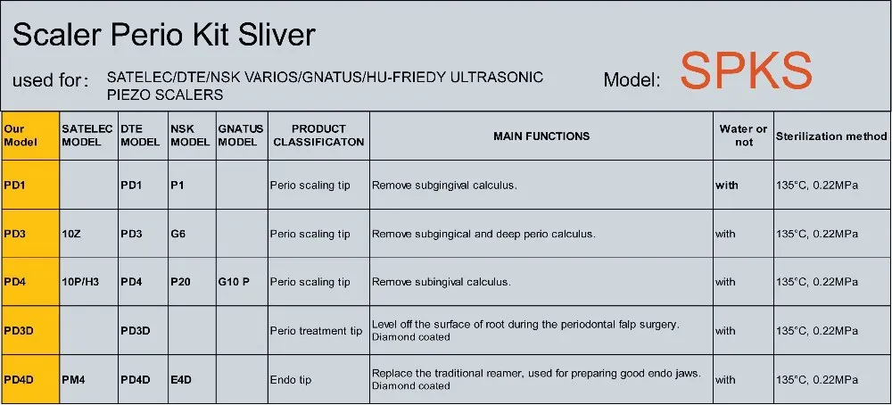 1 комплект SPKS масштабирования периодонтальные насадки Комплект FIT Satelec PERIO precision комплект и restaurativ советы и GNATUS Стоматологическая