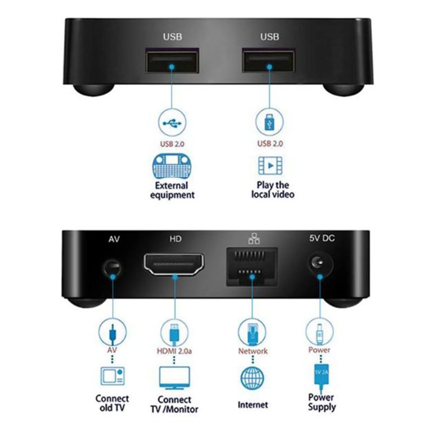 ТВ приставка T96 Mini Android 7 1 четырехъядерный процессор Rk3229 2 4G Wi Fi 4K H2.65 медиаплеер