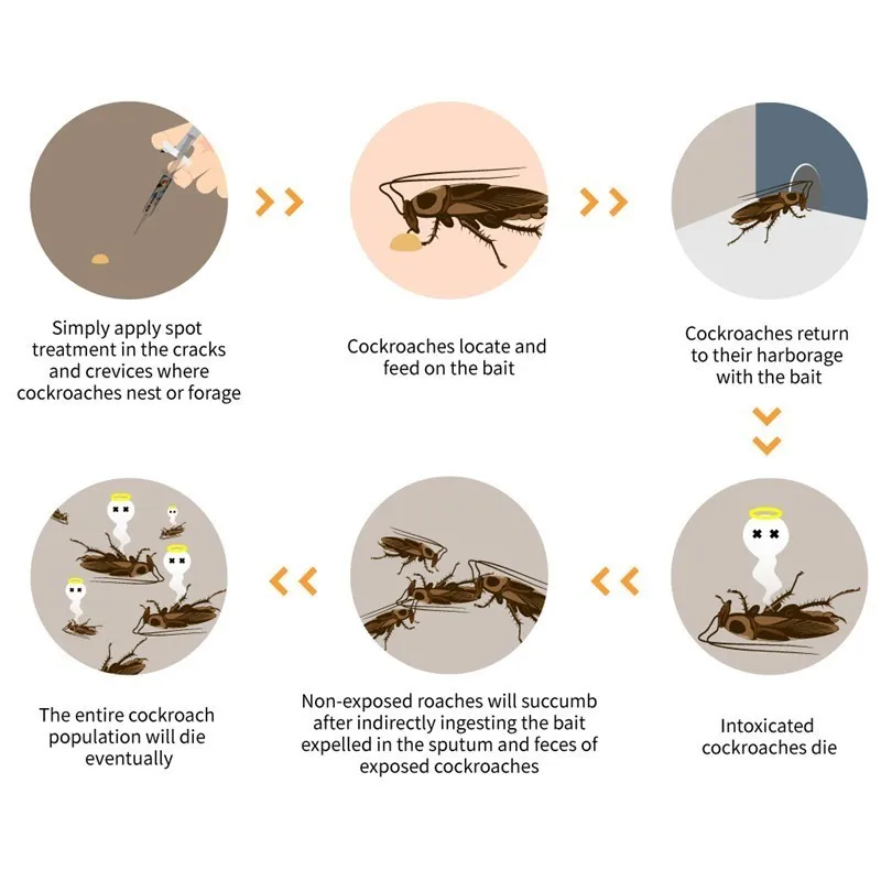 1 шт. мощный таракан Kill Killing Pest control гелевая приманка для защиты окружающей среды, садовые тараканы, приманка-убийца