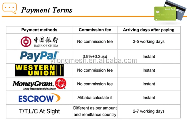 payment terms-polyester screen printing mesh