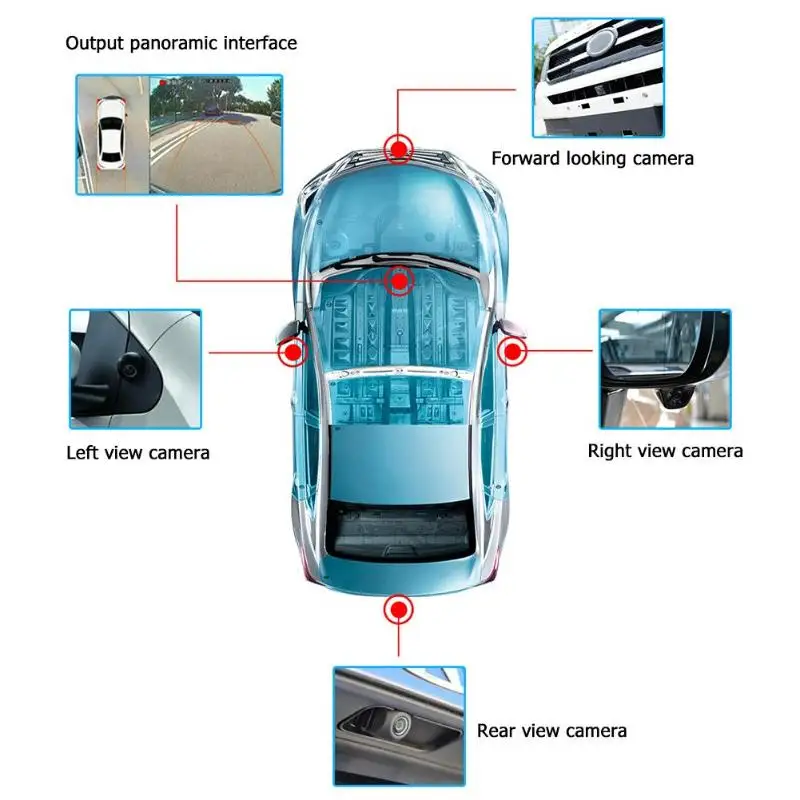 Универсальная Полезная панорама с углом обзора 360 градусов, 4 камеры s 1080 P, видеорегистратор для автомобиля с ночным видением, камера заднего вида dvr/dash