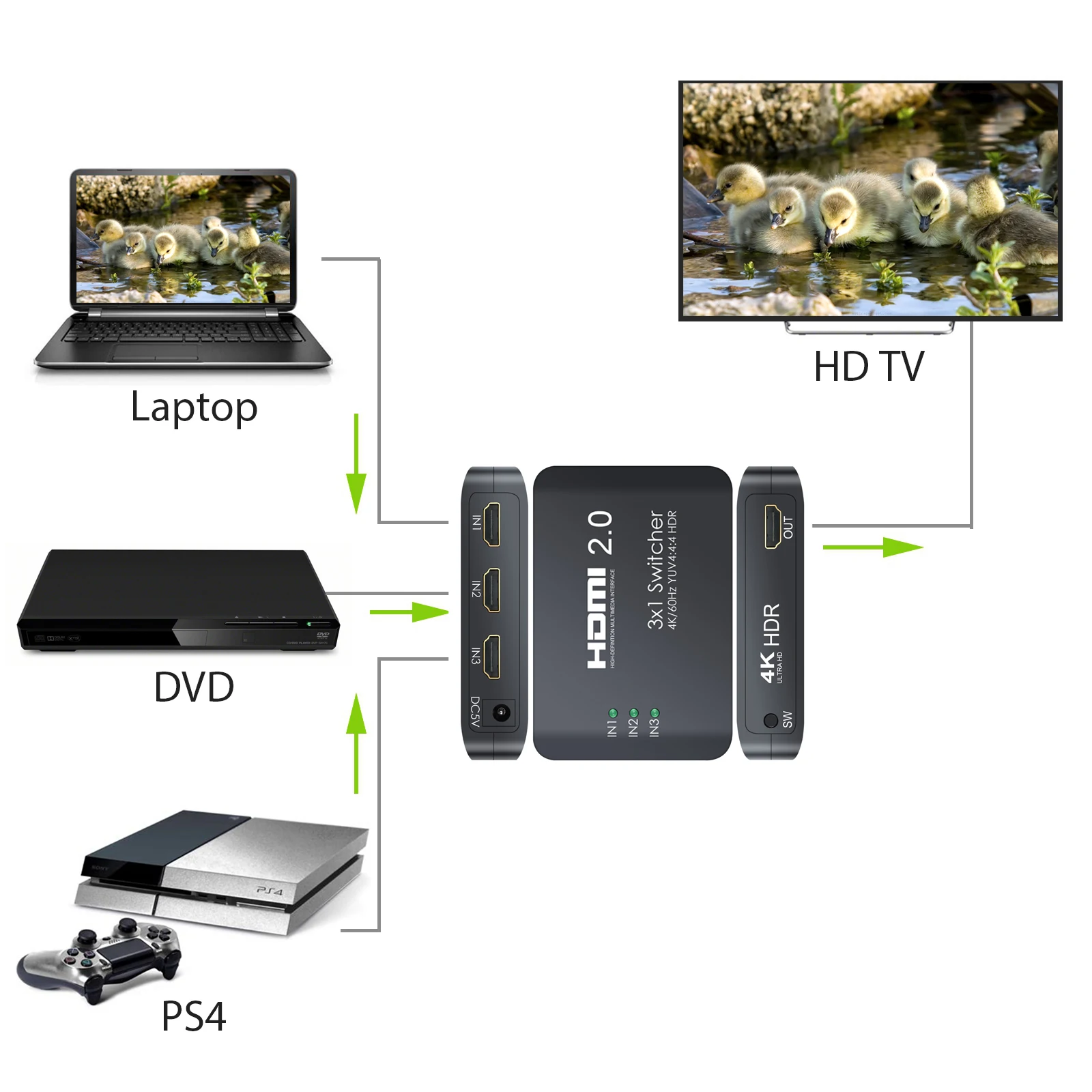 Коммутатор Neoteck Sup port 4K/60Hz YUV 4:4:4 и HDR HDMI Hub 3 Port 2 0 3X1 в 1 с ИК дистанционным