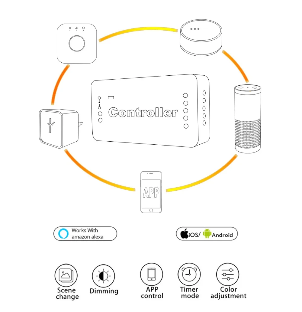 ZIGBEE ZLL умный диммер контроллер светодиода, DC12/24 V, регулировка яркости приложения, для линейного освещения светодиодной ленты