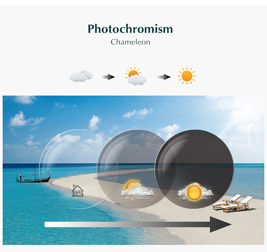 Титановые солнечные очки с переходом Фотохроматические для чтения мужчин
