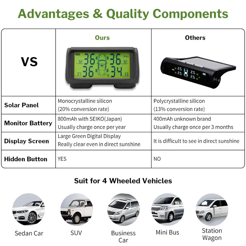 Deelife Car TPMS Tyre Pressure Monitoring System Solar Power Wireless TMPS Auto Security Alarm Systems Internal External Sensor Deelife Car TPMS Tyre Pressure Monitoring System Solar Power Wireless TMPS Auto Security Alarm Systems Internal External Sensor