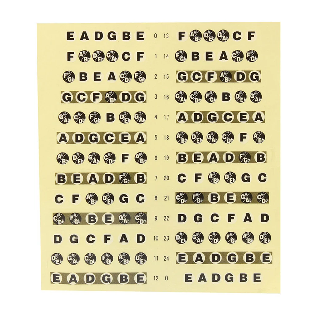 

Guitar Fretboard Note Sticker Musical Scale Label Fingerboard Stickes Notes Map For Musical Instruments Learning